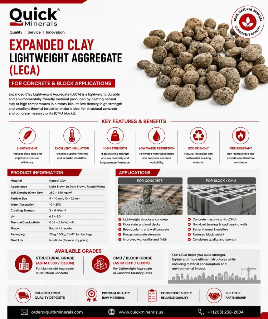 Expanded Clay Lightweight Aggregate